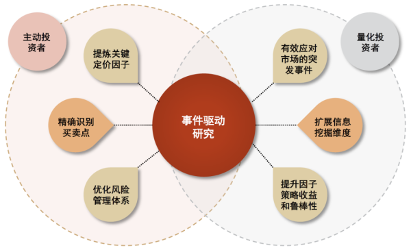 股票配资大全 中金：A股事件影响解析之十问十答