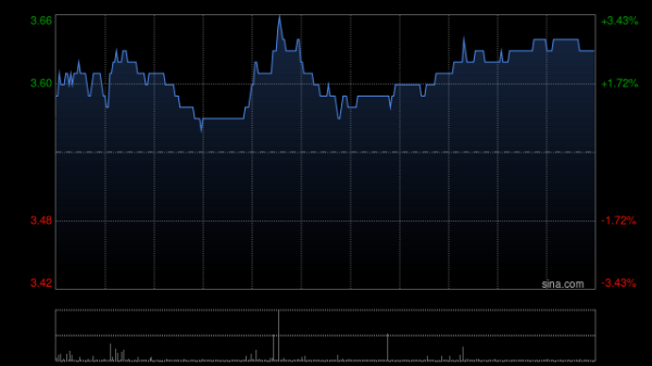 配资安全指数网 合生创展集团前8个月总合约销售金额为约99.02亿元 同比减少15.56%